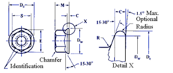 Metric Hex Flange Nuts Size Dimension Table Engineers Edge