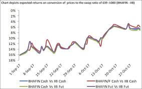 Indusind Bank Bharat Financial Indusind Spread Throws Up