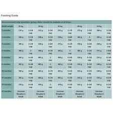 German Shepherd Growth Online Charts Collection