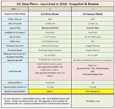 Lic New Plans List 2018 19 Features Review Snapshot Of All The Plans How To Plan Types Of Planning List