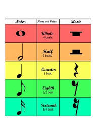 Musical Notes And Rests Chart Worksheets Teaching