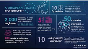 Maybe you would like to learn more about one of these? Cyberdefence Solutions Thales Group