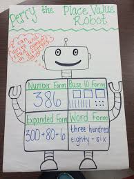 meet perry the place value robot great anchor chart for art