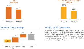 Trinet Group Inc Form 10 Q April 30 2018