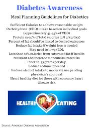These meal plans are a selection of extracts from a number of popular diets. Meal Planning For Diabetics Handout Rd2rd