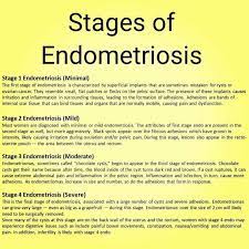 The condition is common among women of reproductive age and can include symptoms such as an irregular menstrual cycle, acne, thinning hair and weight gain. Pin On Endometriosis