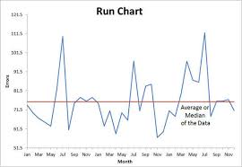 Run Charts In Excel Control Charts In Excel Time Series