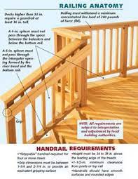 Bc building code deck railing height. 7 Porch Ideas House With Porch Deck Design Building A Deck