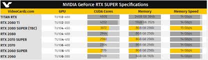 Nvidia Rtx Super Specifications Leak Rtx 2080 Super Touted
