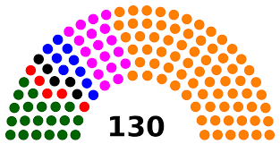 Los errores y pasivos de la segunda vuelta. Datei Congreso Peru Elecciones 2016 Svg Wikipedia