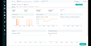 Minishift is a toolkit that helps to run the all in one openshift vm locally. Monitoring Openshift Instana Documentation