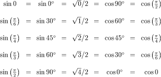 Solvemymath Com Trigonometry Identities Table Of Values