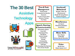 Image result for Assistive Technology