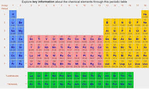 Webelements The Periodic Table On The Web Periodic Table Periodic Table Of The Elements Chemistry Classroom