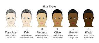 Clear + brilliant is a gentle resurfacing treatment that works for all skin tones and tackles wrinkles, sun damage, texture, and the appearance of pores. What Is The Best Laser Hair Removal Machine For Dark Skin