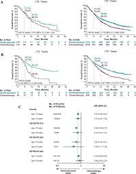 Identogo is the exclusive electronic fingerprint provider. Safety And Efficacy Of Pembrolizumab Monotherapy In Elderly Patients With Pd L1 Positive Advanced Non Small Cell Lung Cancer Pooled Analysis From The Keynote 010 Keynote 024 And Keynote 042 Studies Lung Cancer