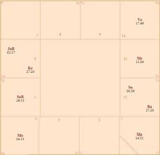 Example Exploration Of Sun Mars And Venus In An