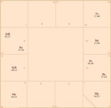 Example Exploration Of Sun Mars And Venus In An