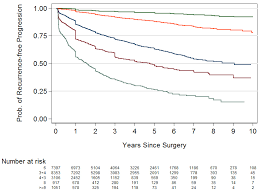 Johns Hopkins Department Of Pathology New Contemporary Prostate Cancer Grading System