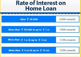 The combination of two is what you will be paying on thus, if you make housing loan prepayments, you will eventually bring down your outstanding principal, thereby reducing the interest in the process. Lic Housing Finance Offers Home Loans 6 9 Features And Hidden Factors