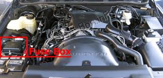 Mercury grand marquis 1991 turn signal flasher fuse box. Fuse Box Diagram Mercury Grand Marquis 1992 1997
