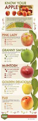 Know Your Apple Infographic Above Beyond Fruit Recipes Food Cooking