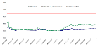 Datoria publică româniei a crescut cu aproape 3 procente şi a ajuns la 40% din produsul intern brut. Http Www Mfinante Gov Ro Static 10 Mfp Buletin Executii Strategiaadmindatpubguv2017 2019 09iunie 21062017 Pdf