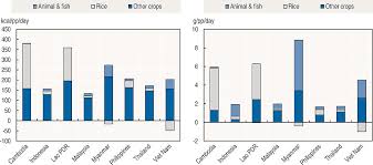 Rice statistics for china in 2009: Oecd Ilibrary Home