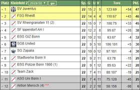 Wer steigt auf und wer ab? Tabelle Alte Herren Vilich Muldorf
