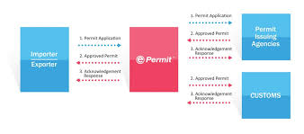 Epermit Dagang Net Technologies Sdn Bhd