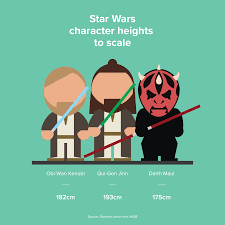 star wars character heights album on imgur