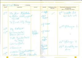 Ein beispiel dafür sind die assyrischen tontafelkalender aus dem sechsten jahrhundert mit notizen über marktpreise, wasserstände, wetterverhältnisse und ähnliches. Das Hilft Bei Der Diagnose