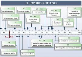 Lineas De Tiempo Usos Y Herramientas Para El Aula Articulo Lineas De Tiempo Linea Del Tiempo Aprendizaje Tipos