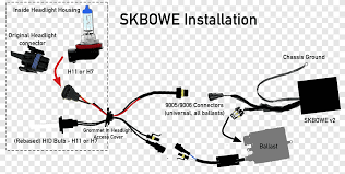 How can i go about i am working on a project in which 2 light fixtures are wired up to an outdoor extension cord. Wiring Diagram Car Electrical Wires Cable High Intensity Discharge Lamp Car Electrical Wires Cable Headlamp Png Pngegg