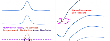 Tropical Cyclones 101 What Exactly Is A Tropical Cyclone Blog Weather Us