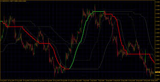 Mql4 programming lesson 16 setting an alarm using the alert function ( free indicator ). Adaptive Indicators For Mt4 Page 5