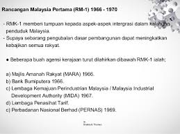 More images for rangka rancangan jangka panjang pertama kertas 3 » Pengajian Malaysia Rangka Rancangan Jangka Panjang Rrjp Dan Rancangan Malaysia Rm