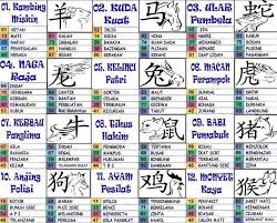 Tabel angka ikut dari 2d harian sgp. Cara Hitung Rumus Togel Dengan Benar Prediksi Bandarjitu