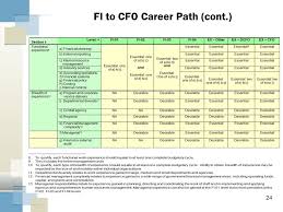 The financial planning institute of southern africa (fpi), a south african qualifications authority recognised professional association for financial planners in south africa. For The Strategic Business Advisor Ppt Video Online Download