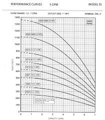 What is a shallow well pump? Https Www Ihs Gov Ehsct Documents Sfc Webinar Docs 2013 Pump 20sizing 20with 20exercises 20r1 Pdf