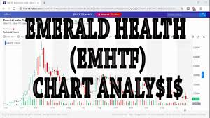 Emerald Health Emhtf Chart Analysis After Vff Earnings Cannabis Stock News Today