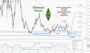 Etcusd Ethereum Classic Price Chart Tradingview India