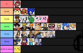 Mcleodgaming View Topic Mario Matchup Chart