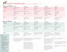 � wifey and mama to gabriel and sections of this page. Menu Week 2 A New Mixed Bag Lunch Menu Planning For Picky Eaters Honey Marmalade