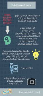 مدونة موقع فايع للصور موسوعة انفوجرافيك بالعربية كل ما تود معرفته عن فن الانفوجرافيك life skills activities skills activities infographic