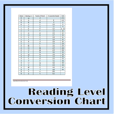 Reading Level Conversion Chart The Curriculum Corner 123