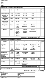 Image result for Grading Scale for Alcohol Use