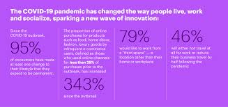 Her blog covers everything from turkish food to underground reservoirs. Covid 19 Has Sparked A New Wave Of Innovation Across Consumer Industries According To Accenture Research Accenture