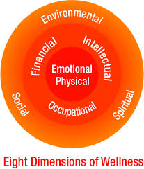 Need to breathe some life into your business? Wellness Philosophy Behavioral Health And Wellness Program