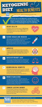 Keto Charts That Will Make Losing Weight Easier On The